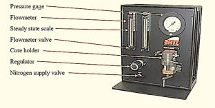 Permeability Prediction Using Different Methods in Carbonate Reservoir