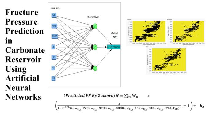 Fracture Pressure Prediction in Carbonate Reservoir Using Artificial Neural Networks