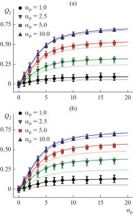 Texturing of the Easy Axes of Magnetic Nanoparticles during Freezing of a Magnetic Suspension in the Presence of an External Field