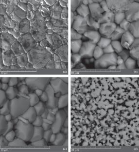 Regularities and Mechanisms of Composition Influence on Magnetic and Nonlinear Electrical Characteristics of La–Sr Manganites with Combined Substitution for Manganese