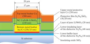 Resistive Memory in 2T1R Architecture Based on Si MOSFETs and Nanocomposite Memristors