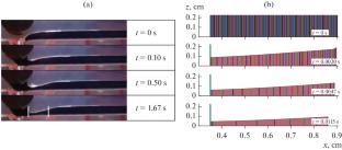 Motion of a Thin Layer of a Magnetic Fluid near a Magnetizable Body in a Uniform Magnetic Field