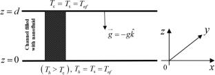 Stability Analysis of Mixed Convection of Nanofluid Flow Through a Horizontal Porous Channel Using LTNE Model