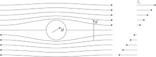 Influence of Gyromagnetic Effects on Magnetization of Magnetic Fluids