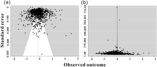 Effect of Co-exposure to Additional Substances on the Bioconcentration of Per(poly)fluoroalkyl Substances: A Meta-Analysis Based on Hydroponic Experimental Evidence