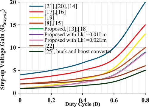 A soft switching non-isolated bidirectional DC–DC converter with improved voltage conversion ratio and minimum number of switches