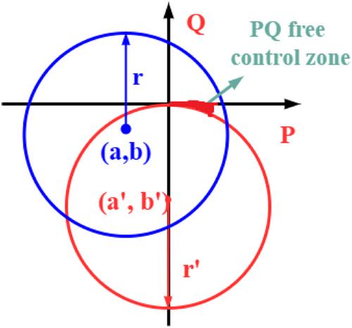 A modified synchronverter for a weak grid with virtual power circles-based PQ decoupling scheme