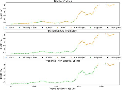 A Scalable, Cloud-Based Workflow for Spectrally-Attributed ICESat-2 Bathymetry With Application to Benthic Habitat Mapping Using Deep Learning