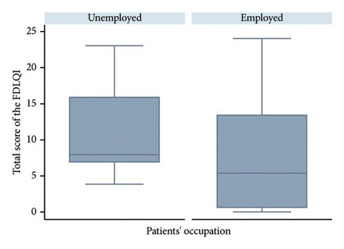 Evaluation of Quality of Life in First-Degree Relatives of Patients With Hidradenitis Suppurativa Using Family Dermatology Life Quality Index