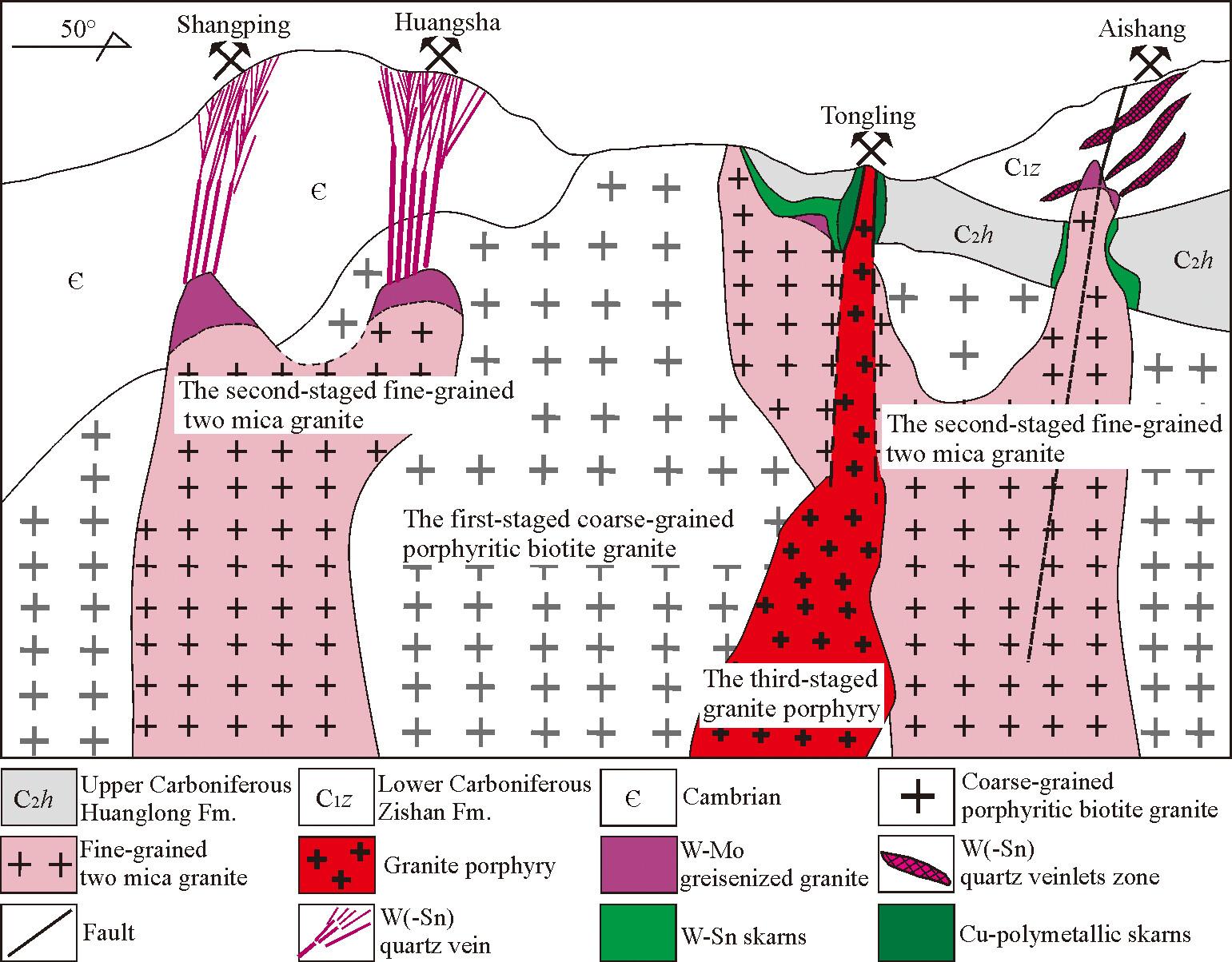 Robust Timing Constraints for Granitic Magmatism and Hydrothermal Mineralization in the Tieshanlong W-Sn Ore Field, Eastern Nanling Range, South China