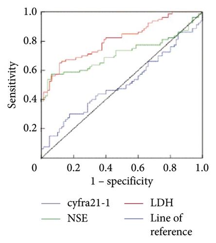 The Correlation Between Serum Tumor Markers and Liver Metastasis of Lung Cancer