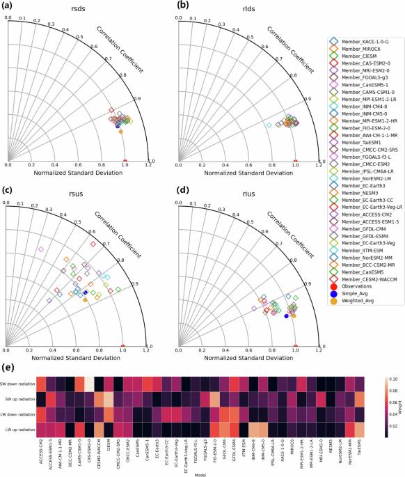 An intensification of surface Earth’s energy imbalance since the late 20th century