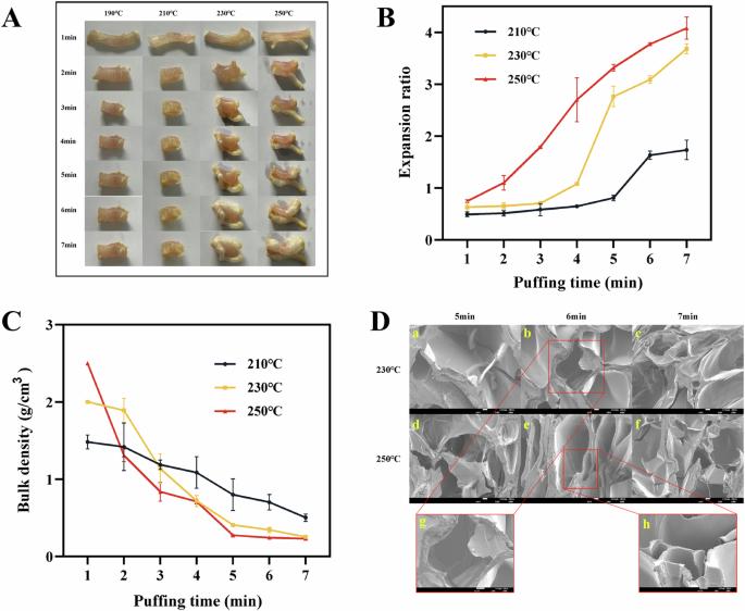 Dynamic changes in quality and flavor compounds of pork tendons during puffing process