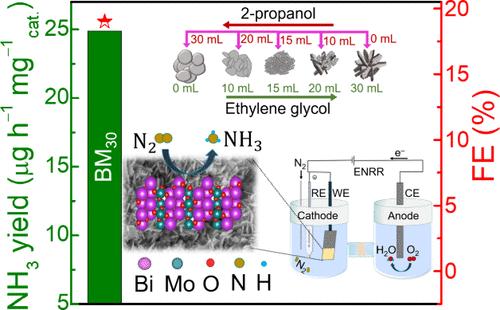Electrocatalytic Ammonia Production from Nitrogen with Enhanced Faradaic Efficiency Using Nanostructured Bi2MoO6