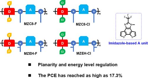 Synergistic Design of Imidazole-Based Polymer Donors for Enhanced Organic Solar Cell Efficiency