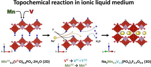 New Mn and V-rich Phosphate Fluoride Obtained by Topochemical Reaction for Na-ion Batteries Positive Electrode