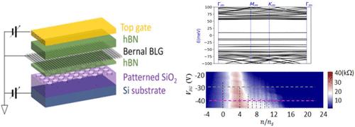Signature of Correlated Insulator in Electric Field Controlled Superlattice