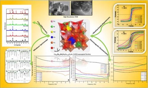 Fabrication of Nd–Ho Cosubstituted Co0.5Ni0.5Fe2O4 Nanospinel Ferrites and Exploration of Their Microstructure, Magnetic, and Electromagnetic Characteristics