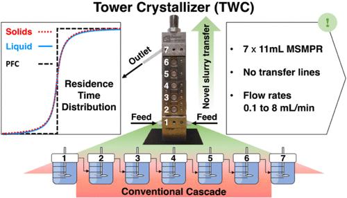 Residence Time Distribution Characterization and Proof-of-Concept of a Novel Stacked 7-Stage Continuous Crystallizer Cascade with Diaphragm-Driven Slurry Transfer