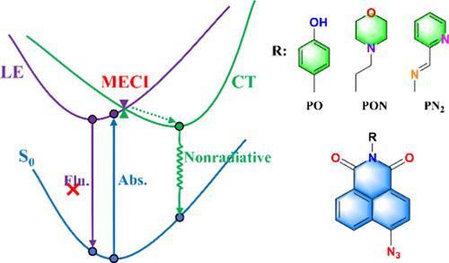Study of the Energy Crossing Between Excited States Affected by the Electronegativity of Substituents for Three 4-Azido-1,8-naphthalimide Derivatives
