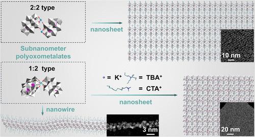 Cluster-Cation Pairs Mediated Assembly of Subnanometer Polyoxometalates Superstructures