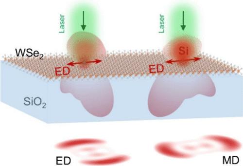 Achieving Ideal Magnetic Light Emission with Electric-Type Emitters