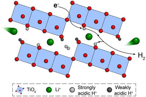 Oxide Acidity Modulates Structural Transformations in Hydrogen Titanates during Electrochemical Li-Ion Insertion
