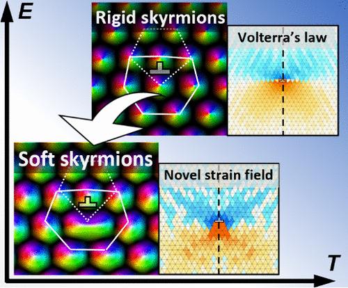 Breakdown of Volterra’s Elasticity Theory of Dislocations in Polar Skyrmion Lattices
