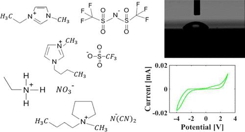 Analysis of the Effects of Ionic Liquid Properties on Electrospray Thruster Performance