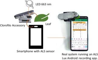 A 3D-Printable smartphone accessory for plant leaf chlorophyll measurement