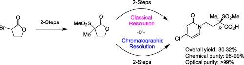 Development of scalable processes to prepare a key chiral, nonracemic intermediate en route to LpxC inhibitors for Gram-negative infections