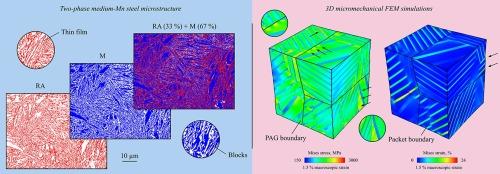 3D micromechanical interaction of thin-film retained austenite and lath martensite by computational plasticity