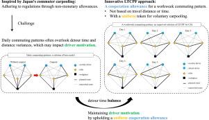 Optimizing long-term carpooling with fairness: A collaborative Jaya algorithm