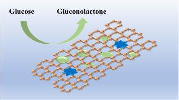 Electrochemical biosensor based on copper sulfide/reduced graphene oxide/glucose oxidase construct for glucose detection