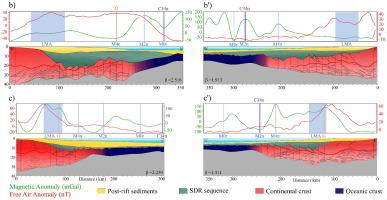 Paleogeographic significance of unknown hyperextended continental crust in South Atlantic conjugated margin