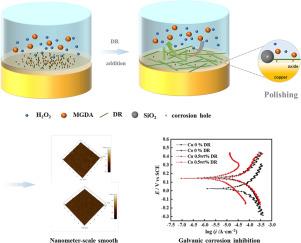 A design of green slurry for copper/cobalt barrier-step chemical mechanical polishing with controlled removal selectivity and dynamic galvanic corrosion inhibition