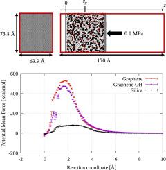 Interfacial adhesion of polycarbonate to graphene and silicon oxide: A comparative molecular dynamics analysis