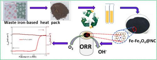 Recycling of spent heat pack towards Fe-Fe3O4@NC catalyst for ORR in direct methanol fuel cells and Al-air batteries