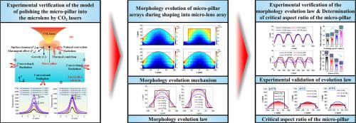 Morphological evolution mechanism of microstructures involved in shaping micro-pillar arrays into microlens arrays on fused silica surfaces by CO2 laser polishing