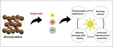 Exploring the electronic properties of doped zirconia for enhanced optoelectronic applications: A quantum chemical approach