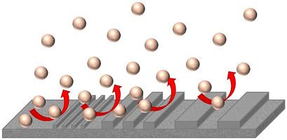 Pattern size relative to oil droplet size effect on oil fouling in nanofiltration