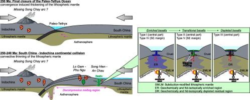 Indosinian magmatism in NE Vietnam: Petrogenesis and geodynamic implications of Triassic mafic suites from the Song Hien region