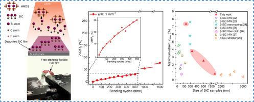 Centimeter-scale free-standing flexible 3C-SiC films by laser chemical vapor deposition