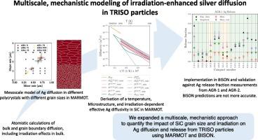 Multiscale, mechanistic modeling of irradiation-enhanced silver diffusion in TRISO particles