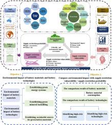 Assessing the environmental impacts associated with China's battery minerals and technologies