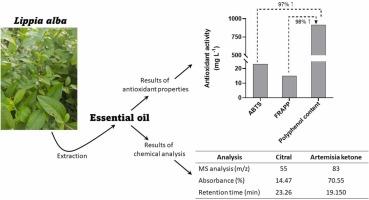 Physical-Chemical Characterisation and Biological Activities of the Essential Oil of Lippia alba (Mill) NE Br Ex Britton Obtained in Ecuador