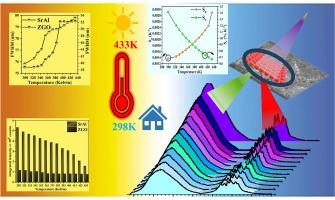 Temperature responsive behaviour of SrAl2O4(Eu, Dy):ZnGa2O4(Cr) phosphor-glass composite