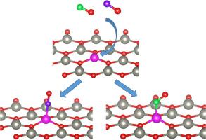 Adsorption and sensing performances of transition metal doped ZnO monolayer for CO and NO: A DFT study