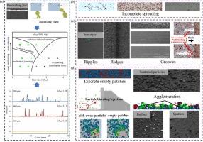 Powder spreading and spreadability in powder-based additive manufacturing: State of the art and perspectives