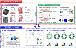 A novel concurrent multiscale method based on the coupling of Direct FE2 and CPFEM